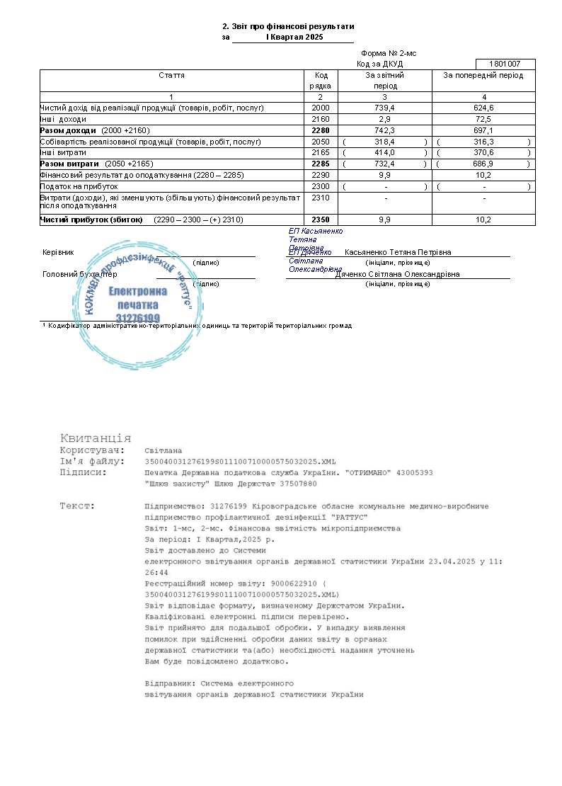 Звіт 2025 рік 1 квартал 1 сторінка Раттус